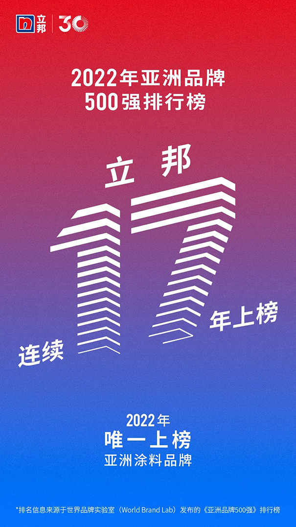 立邦連續(xù)17年強(qiáng)勢(shì)入選《亞洲品牌500強(qiáng)》！